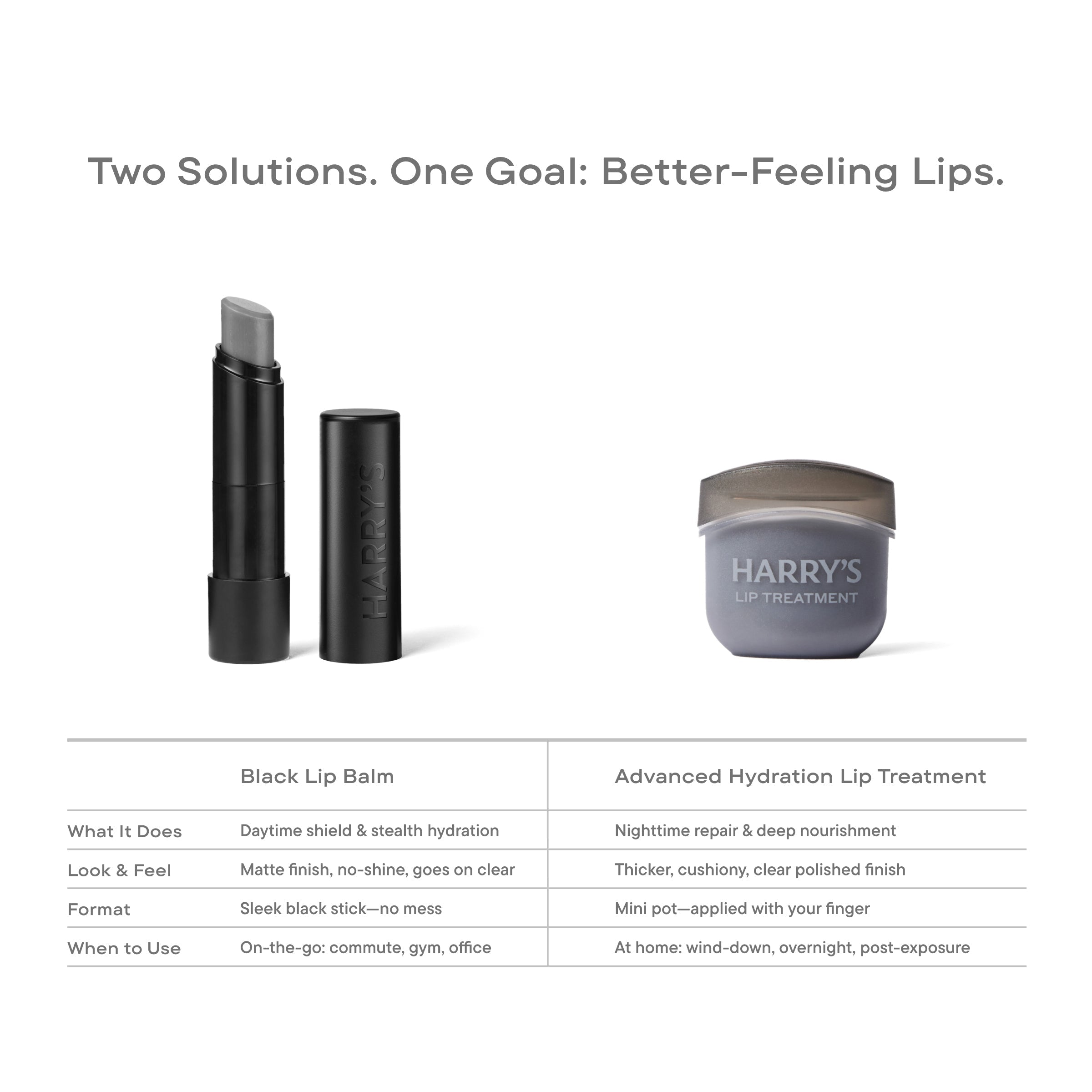 Harry’s Black Lip Balm - 2 Pack