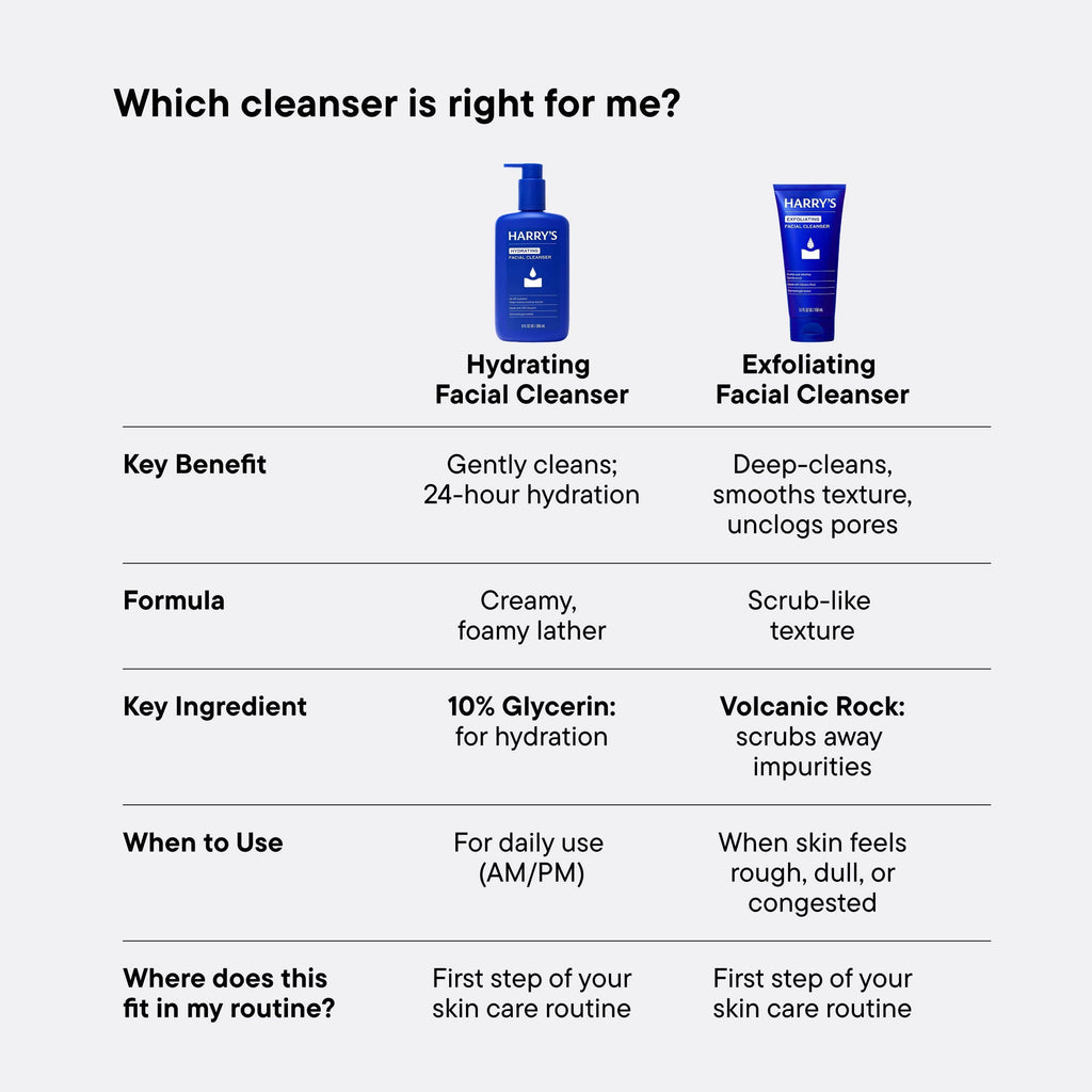 Exfoliating Facial Cleanser 5.1oz